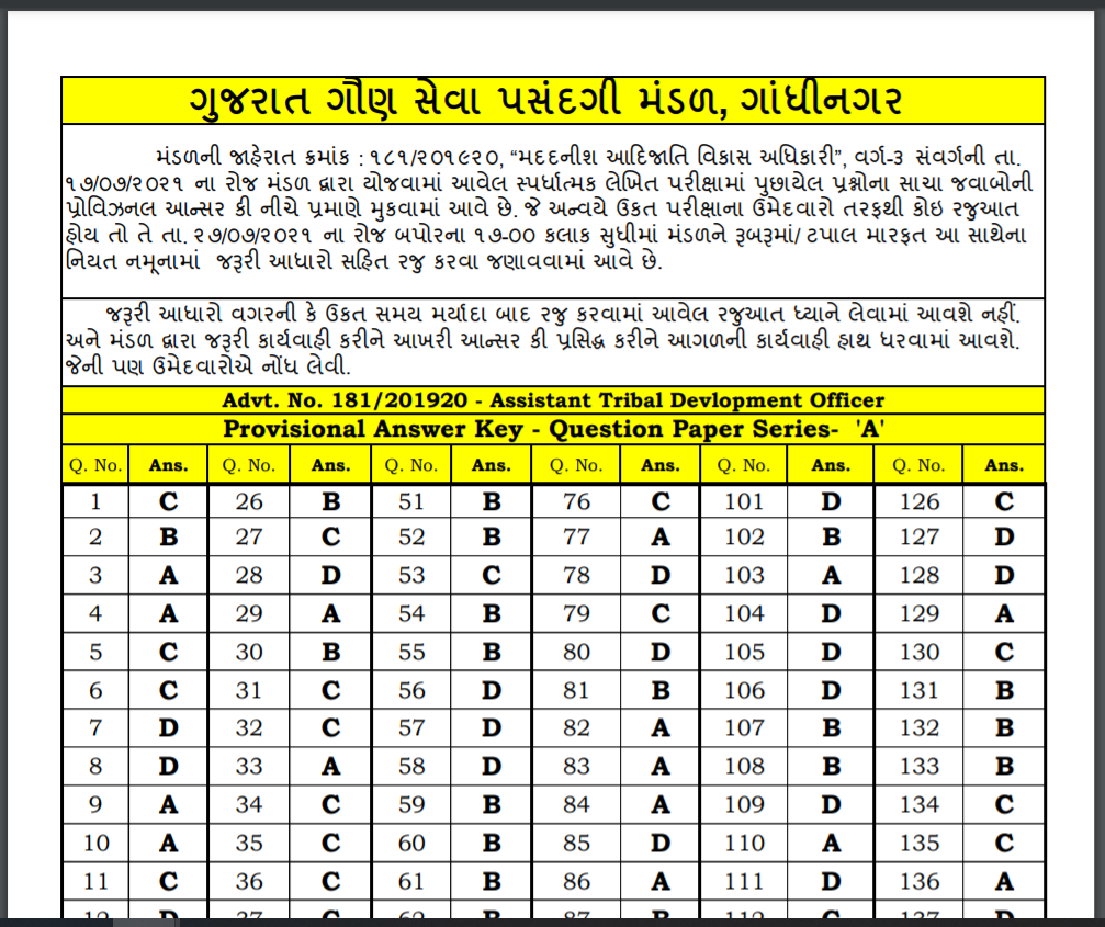 gsssb atdo provisional answer keys 2021.png